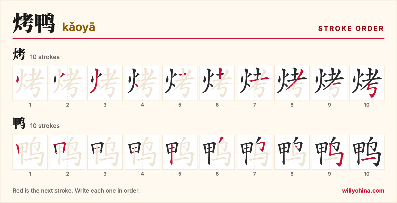 烤鸭 (kǎoyā) stroke order chart: each stroke of the characters in the order you write them