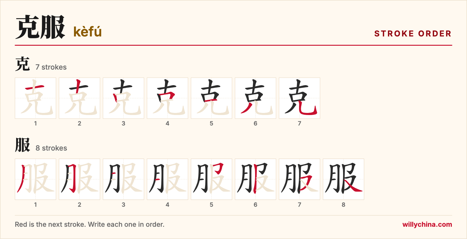 克服 (kèfú) stroke order chart: each stroke of the characters in the order you write them