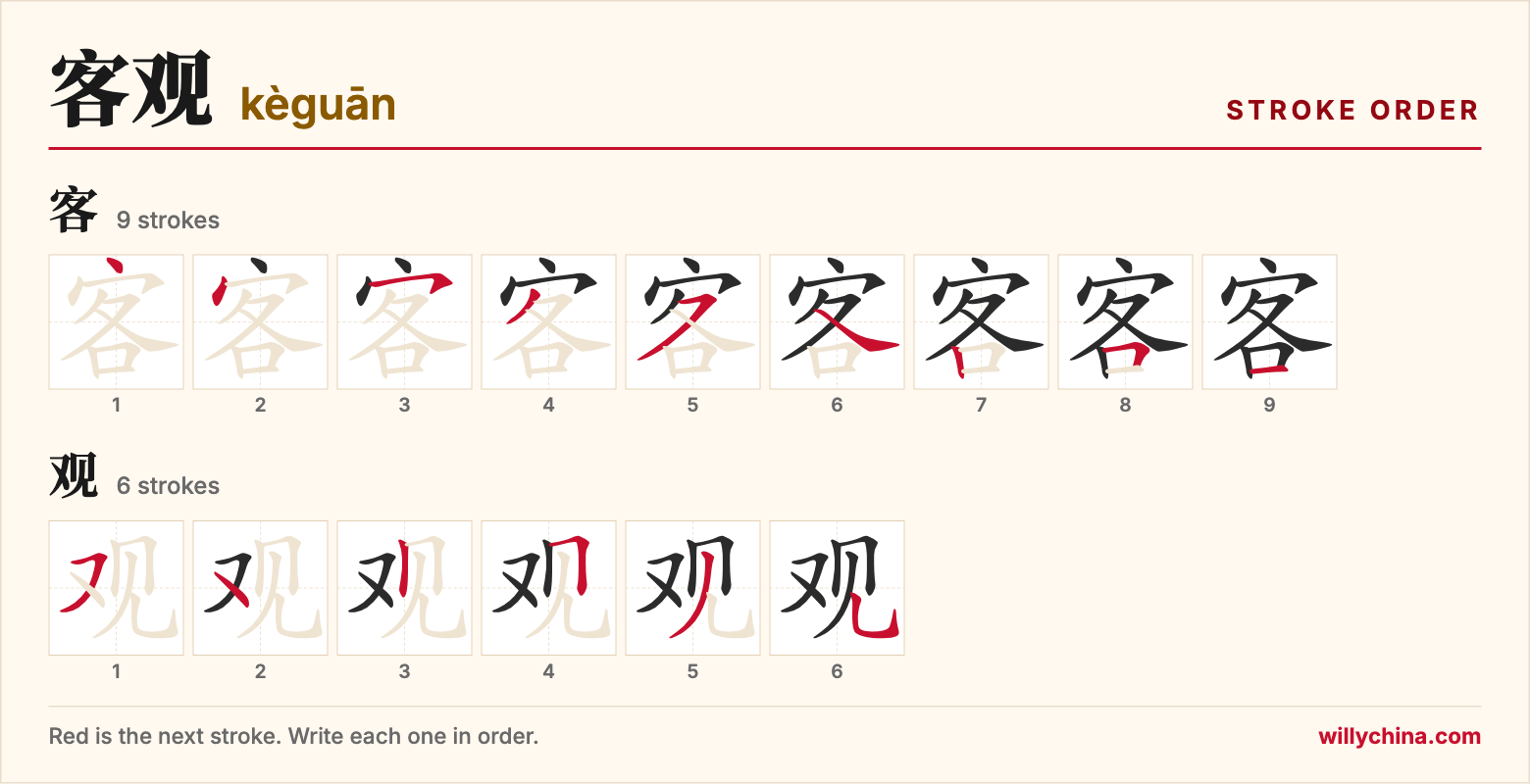 客观 (kèguān) stroke order chart: each stroke of the characters in the order you write them