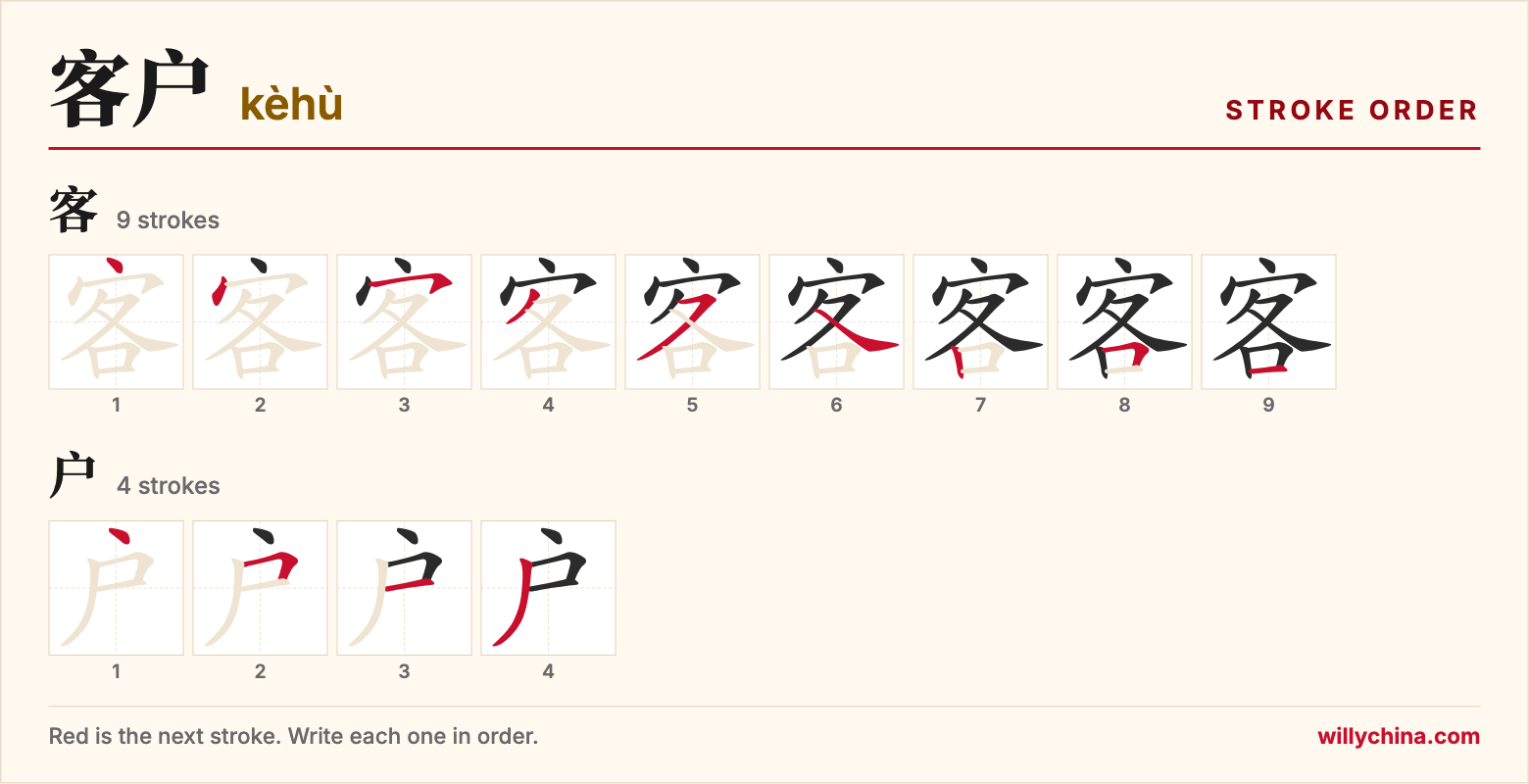 客户 (kèhù) stroke order chart: each stroke of the characters in the order you write them