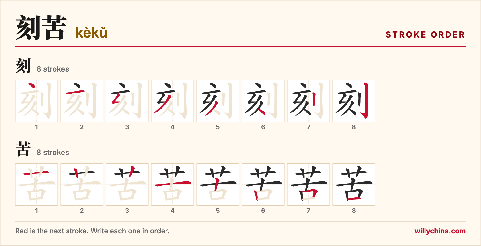 刻苦 (kèkǔ) stroke order chart: each stroke of the characters in the order you write them