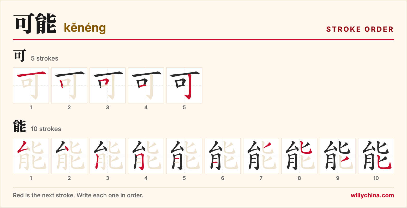 可能 (kěnéng) stroke order chart: each stroke of the characters in the order you write them