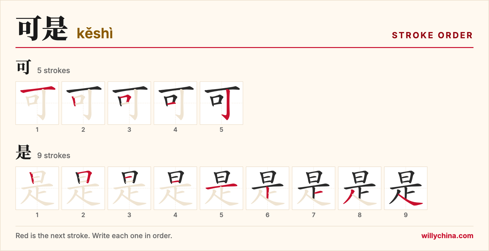 可是 (kěshì) stroke order chart: each stroke of the characters in the order you write them