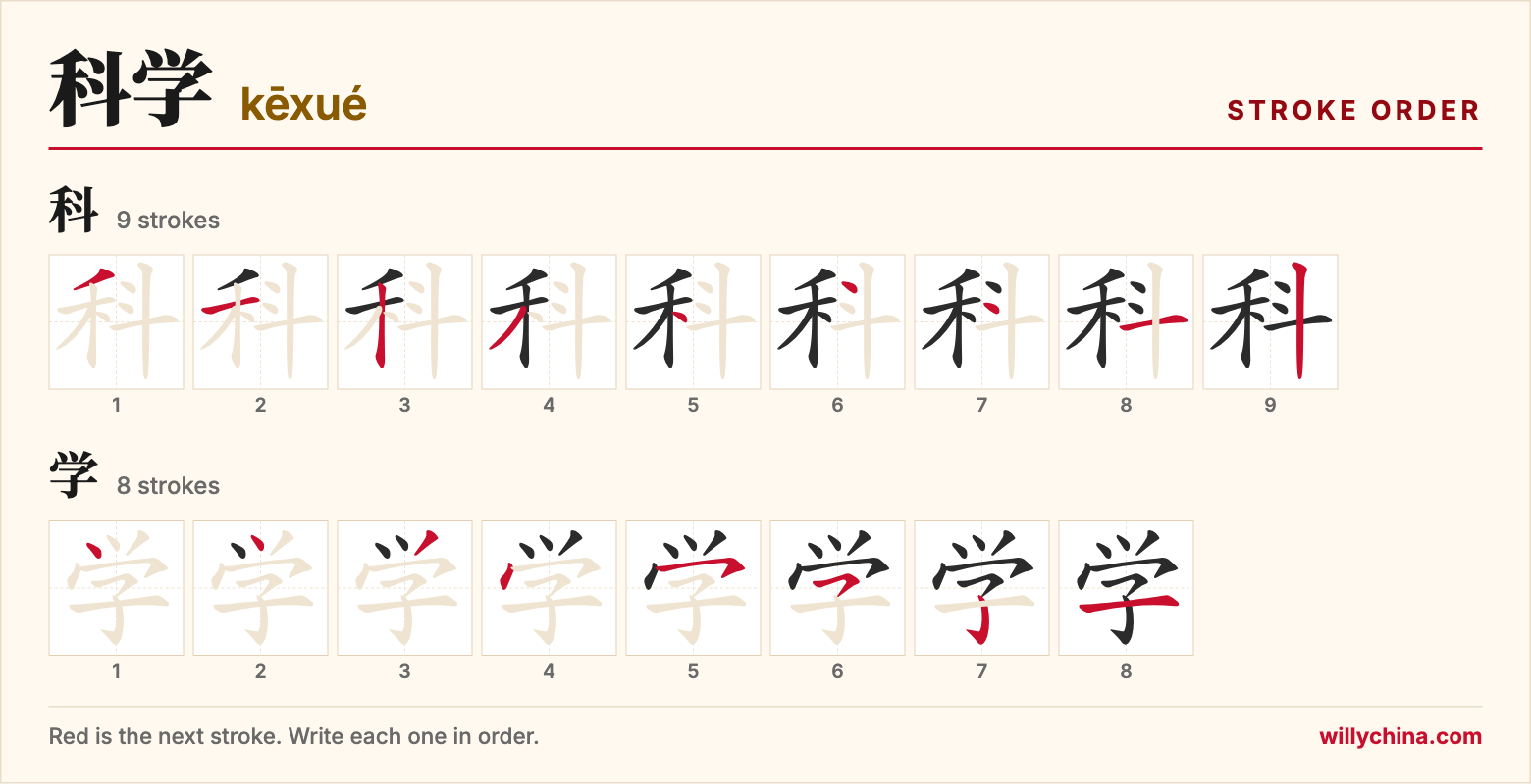 科学 (kēxué) stroke order chart: each stroke of the characters in the order you write them