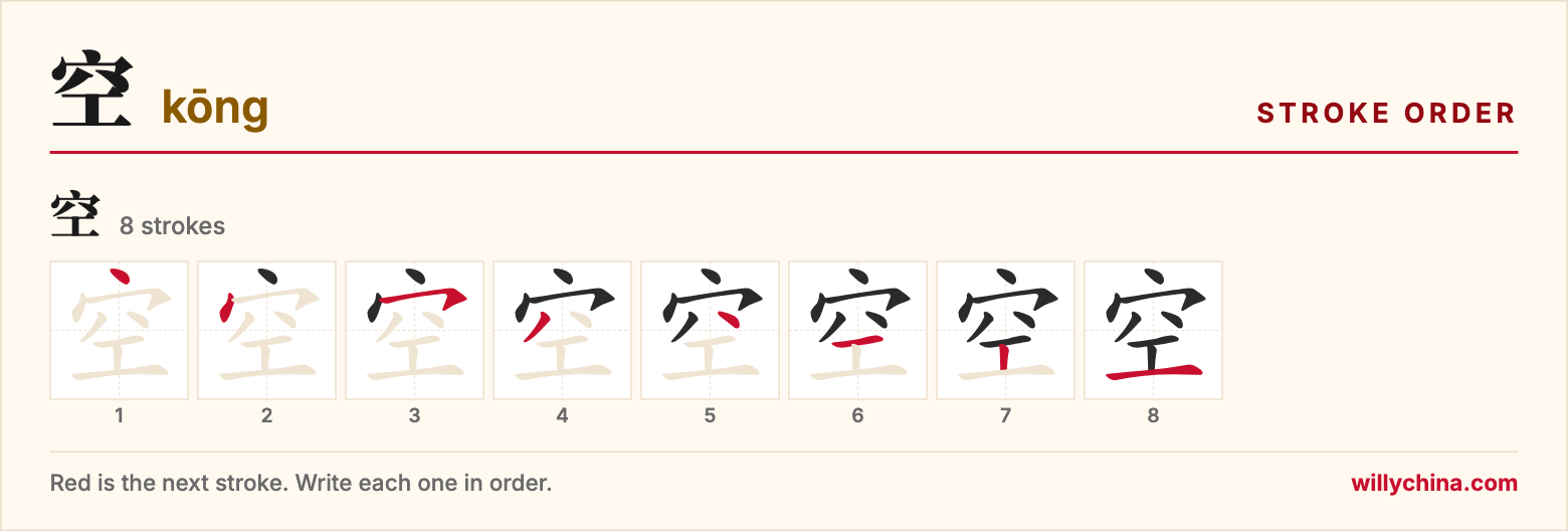 空 (kōng) stroke order chart: each stroke of the character in the order you write it