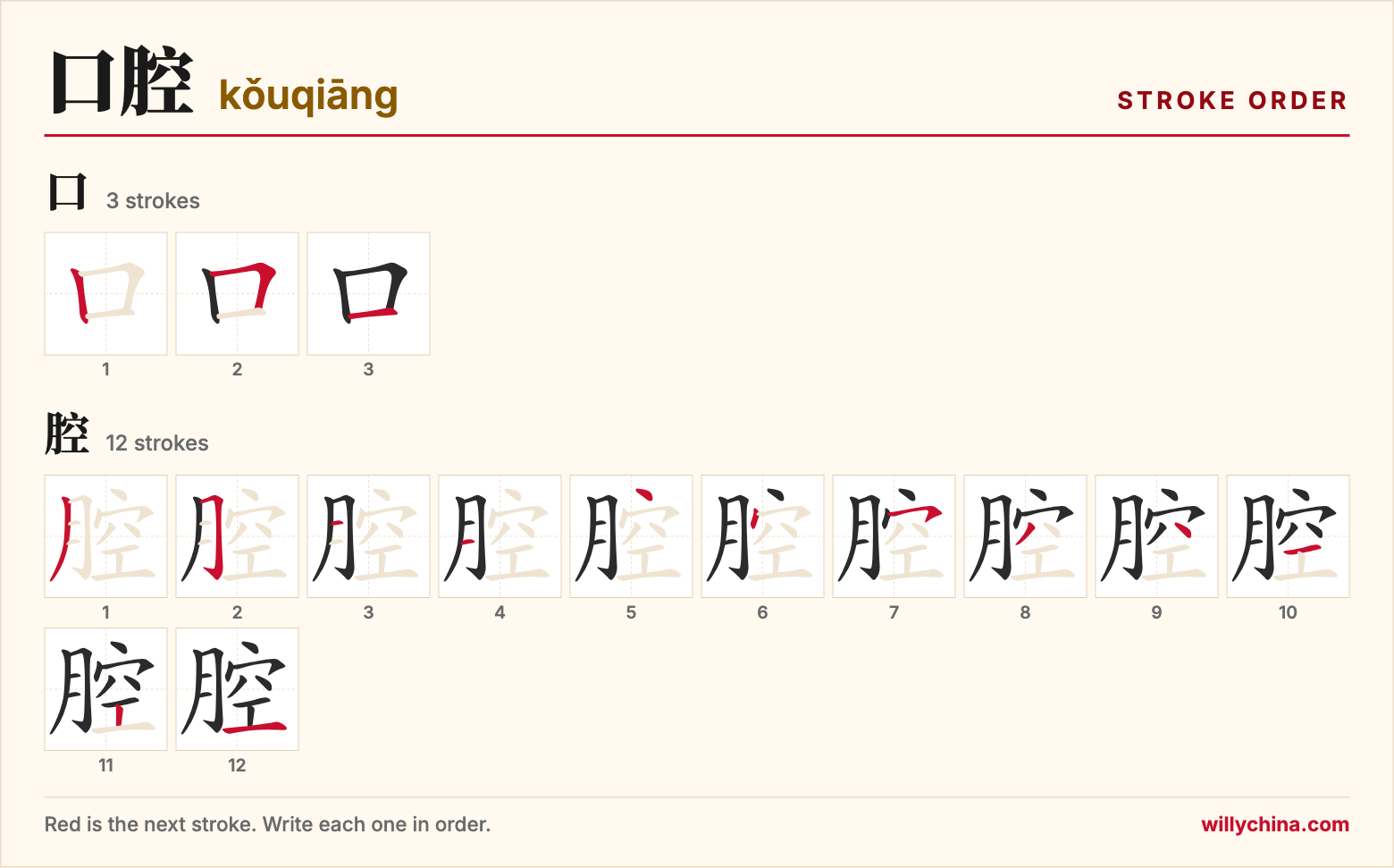 口腔 (kǒuqiāng) stroke order chart: each stroke of the characters in the order you write them