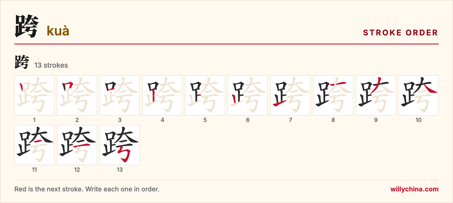 跨 (kuà) stroke order chart: each stroke of the character in the order you write it