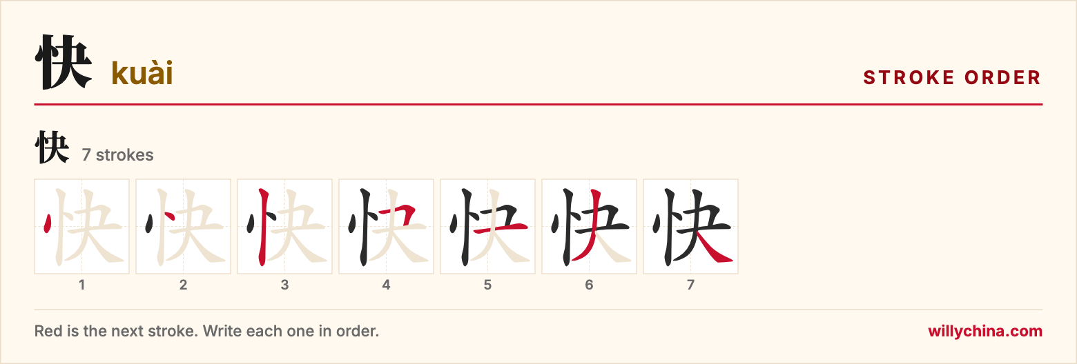 快 (kuài) stroke order chart: each stroke of the character in the order you write it