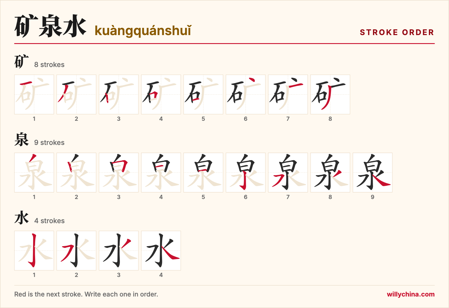矿泉水 (kuàngquánshuǐ) stroke order chart: each stroke of the characters in the order you write them
