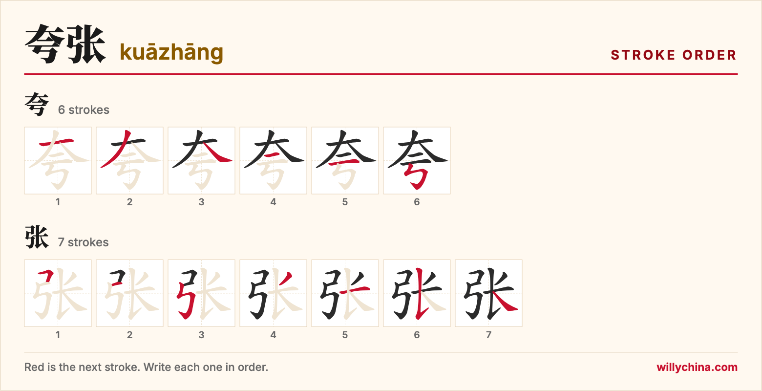 夸张 (kuāzhāng) stroke order chart: each stroke of the characters in the order you write them