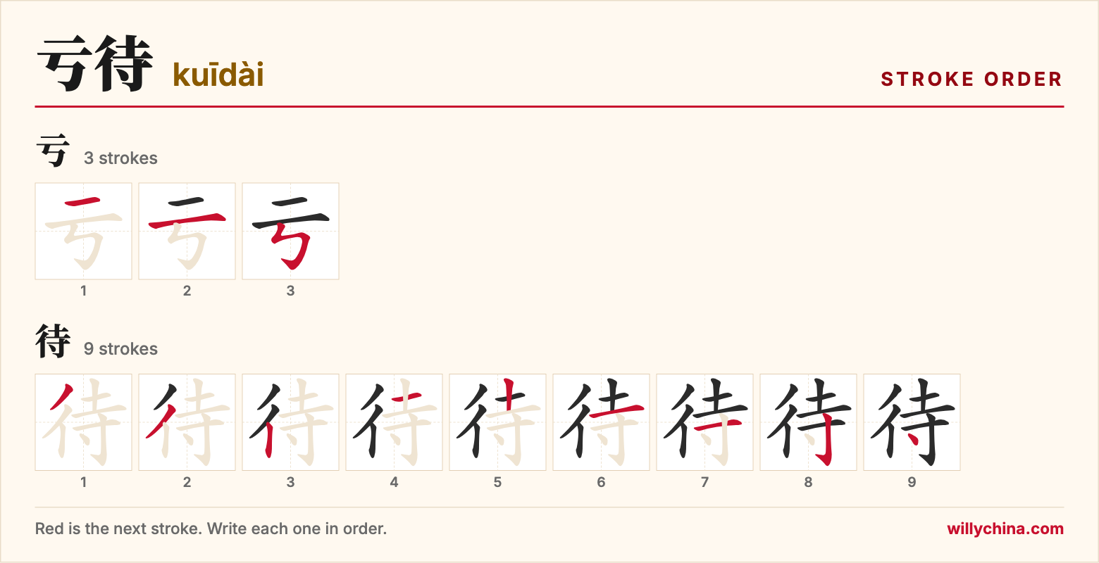 亏待 (kuīdài) stroke order chart: each stroke of the characters in the order you write them