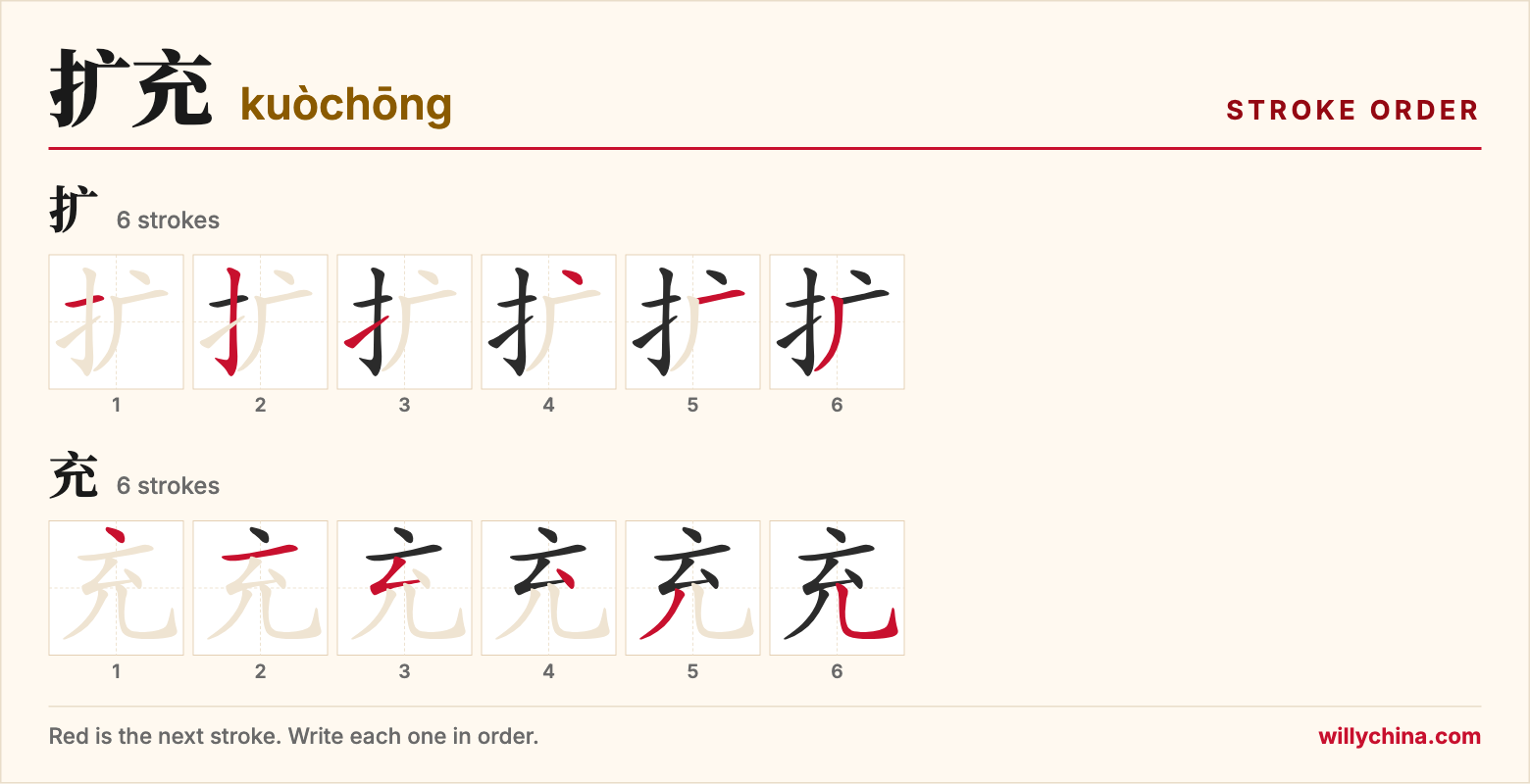 扩充 (kuòchōng) stroke order chart: each stroke of the characters in the order you write them