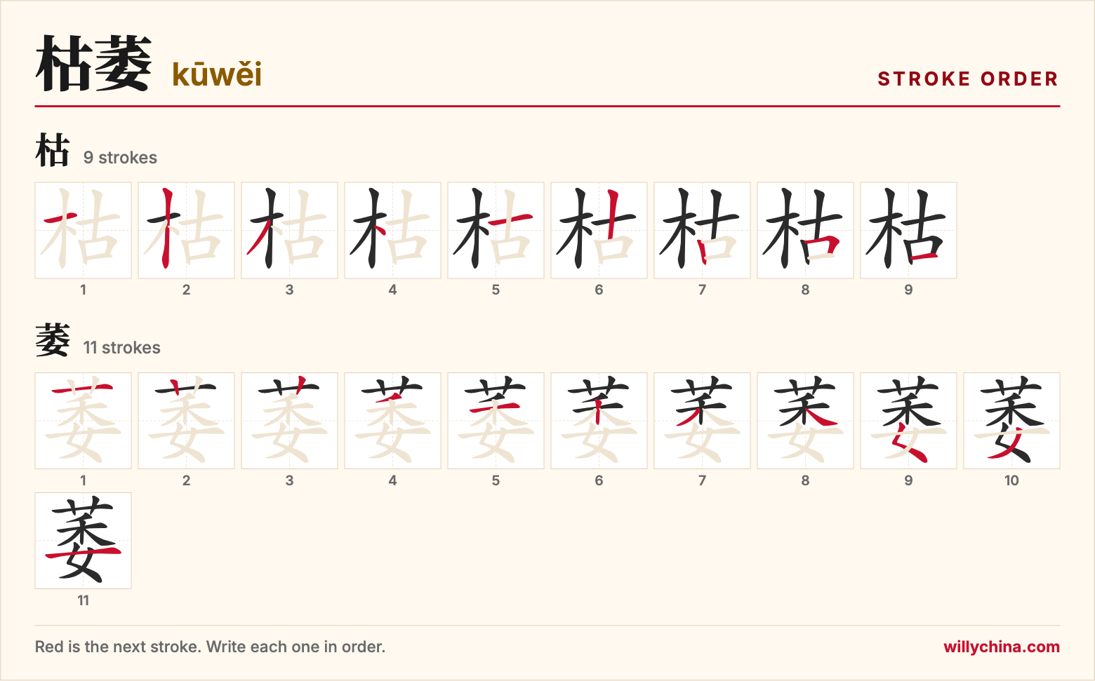 枯萎 (kūwěi) stroke order chart: each stroke of the characters in the order you write them