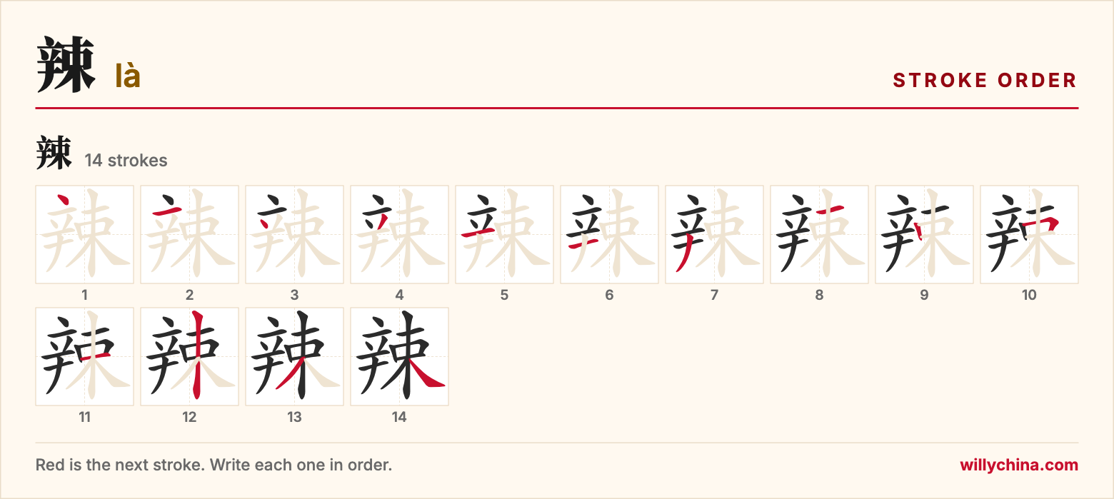辣 (là) stroke order chart: each stroke of the character in the order you write it