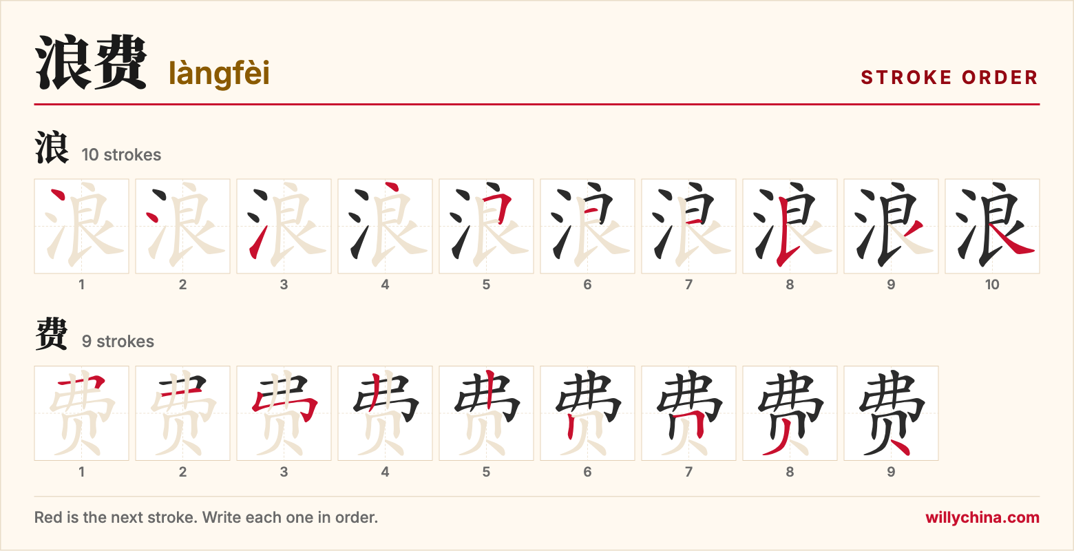 浪费 (làngfèi) stroke order chart: each stroke of the characters in the order you write them