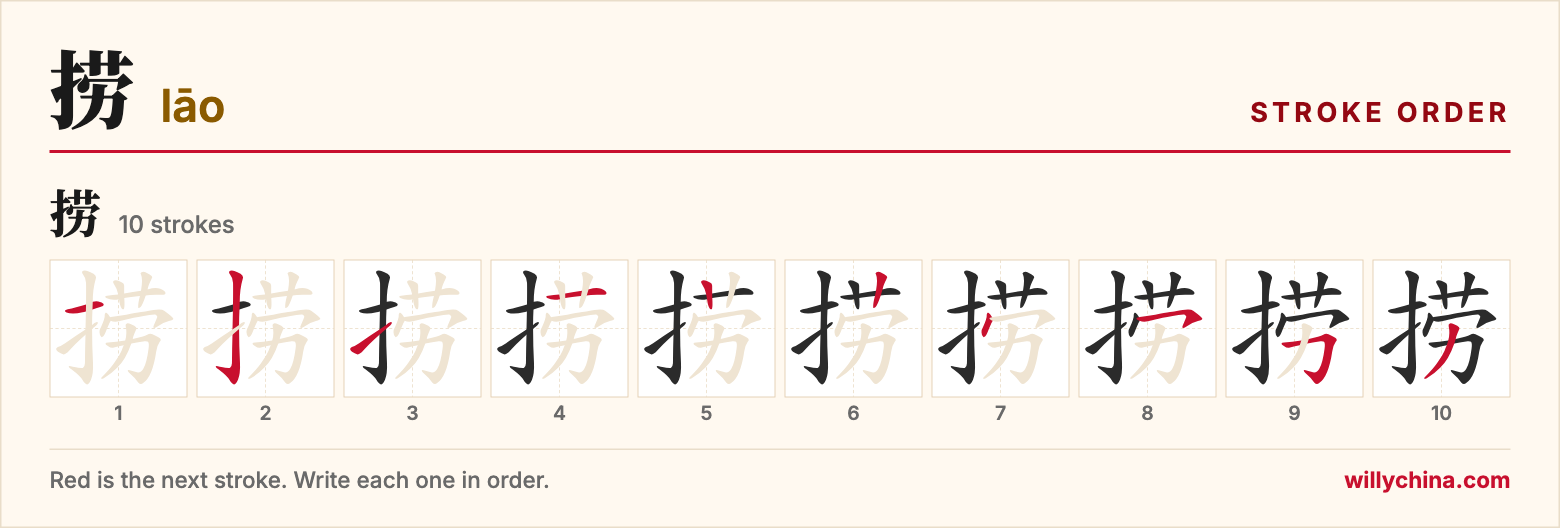 捞 (lāo) stroke order chart: each stroke of the character in the order you write it