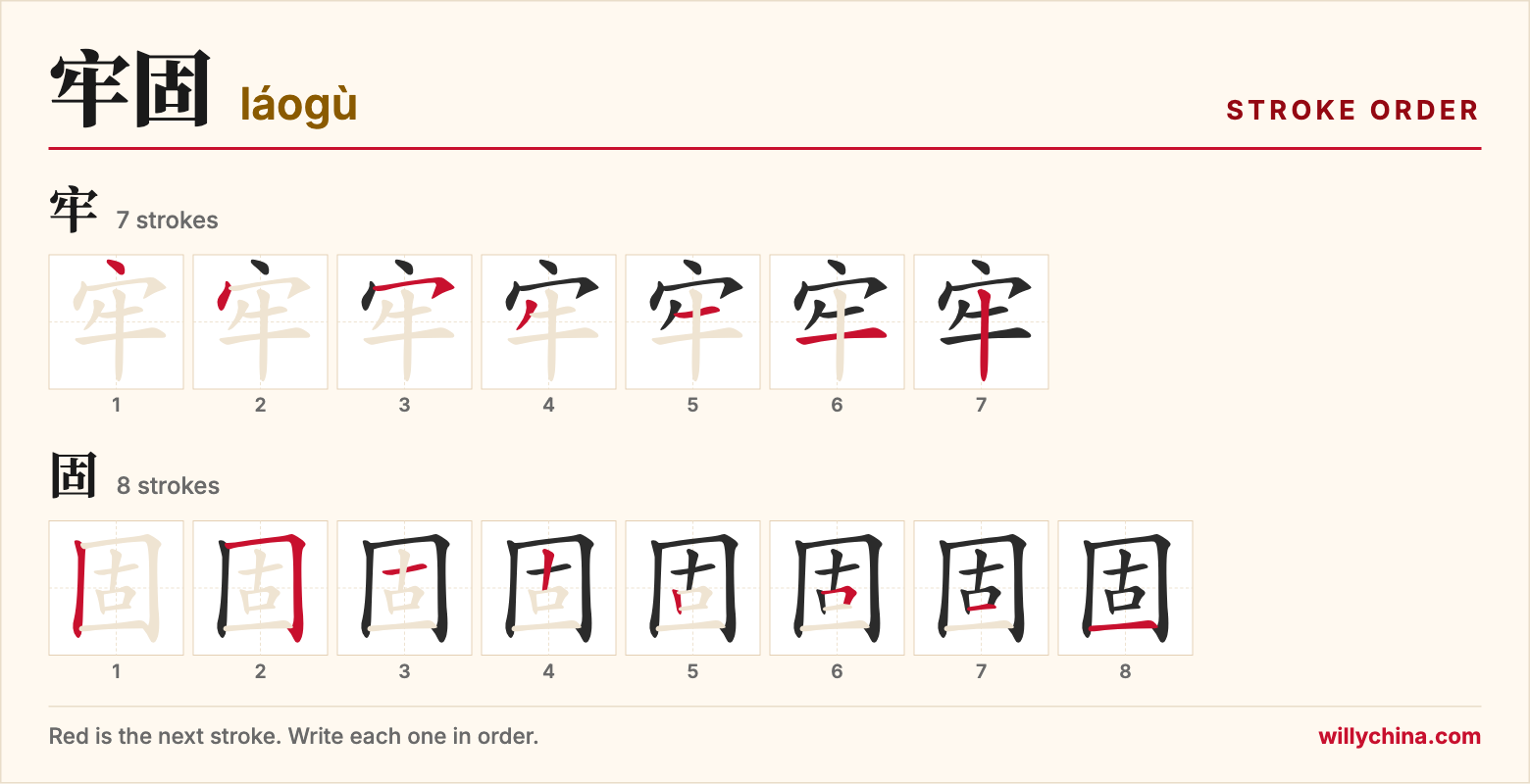 牢固 (láogù) stroke order chart: each stroke of the characters in the order you write them
