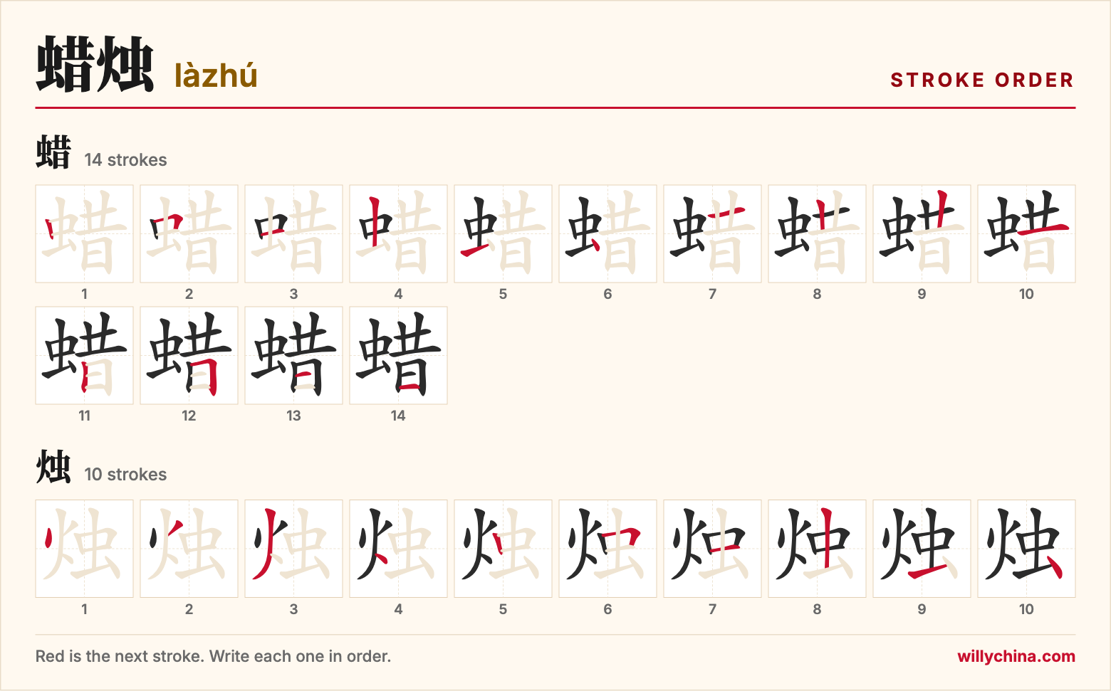 蜡烛 (làzhú) stroke order chart: each stroke of the characters in the order you write them