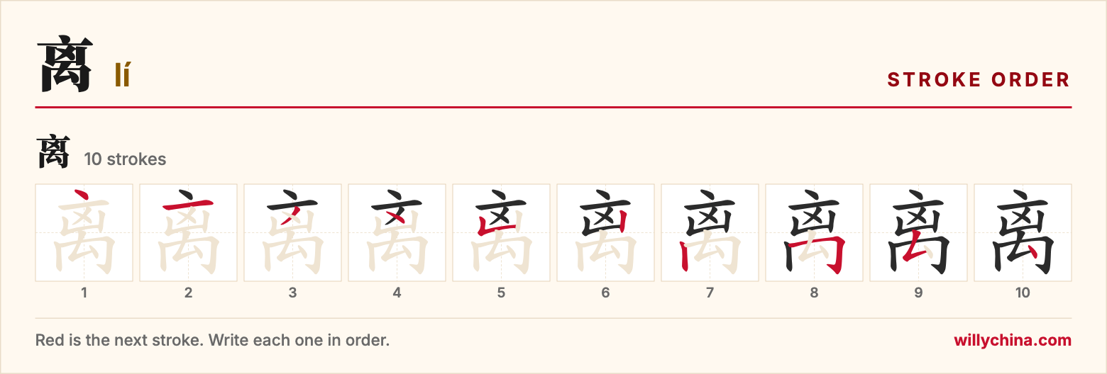 离 (lí) stroke order chart: each stroke of the character in the order you write it