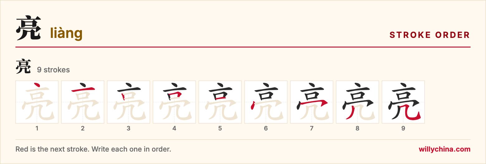 亮 (liàng) stroke order chart: each stroke of the character in the order you write it