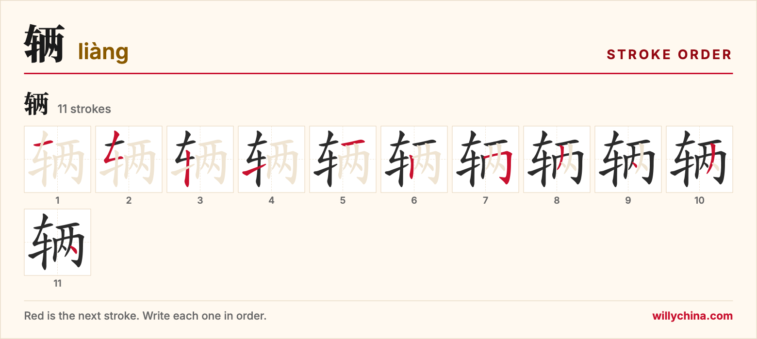 辆 (liàng) stroke order chart: each stroke of the character in the order you write it