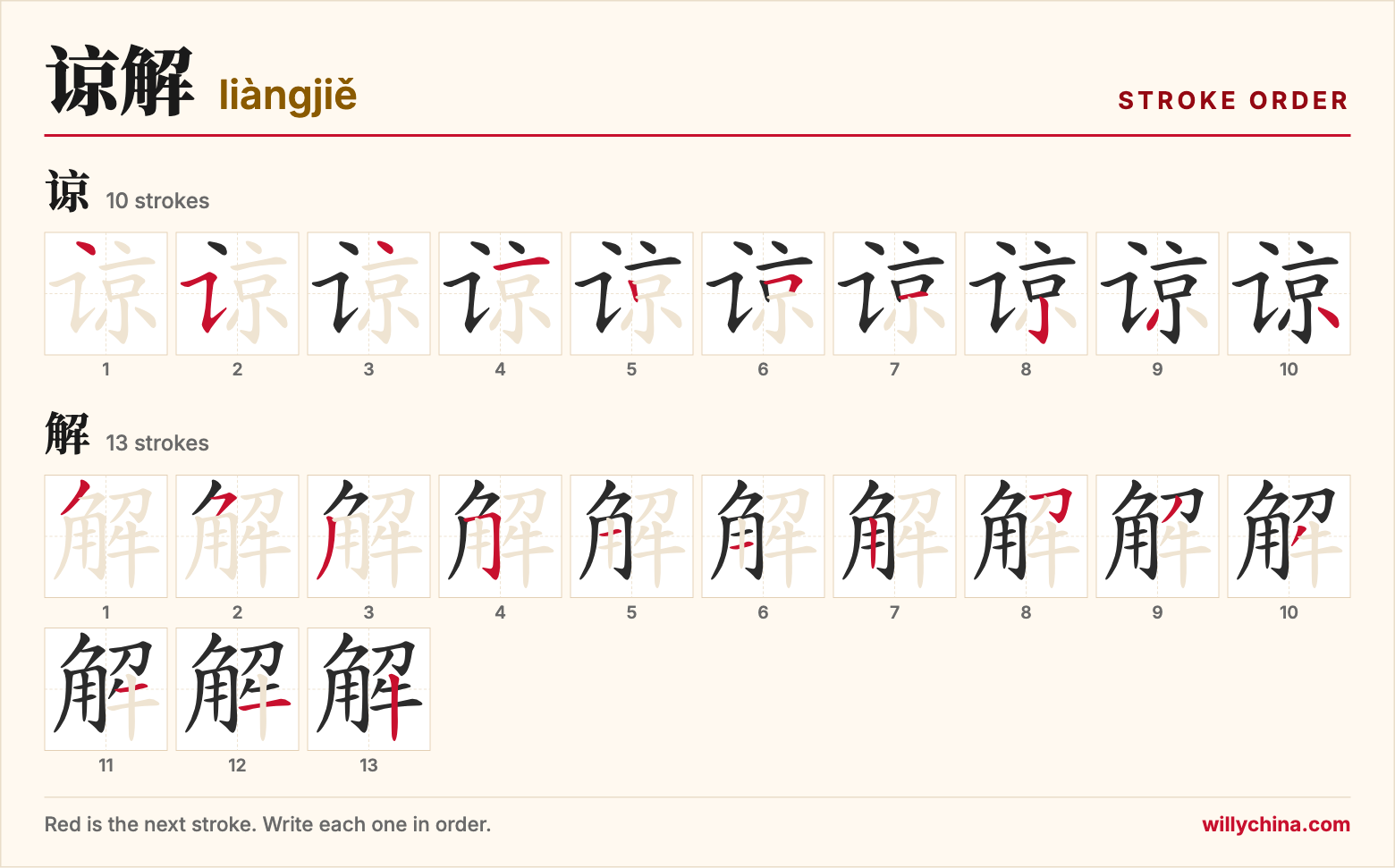 谅解 (liàngjiě) stroke order chart: each stroke of the characters in the order you write them