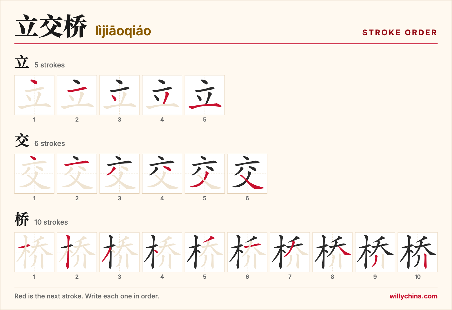 立交桥 (lìjiāoqiáo) stroke order chart: each stroke of the characters in the order you write them