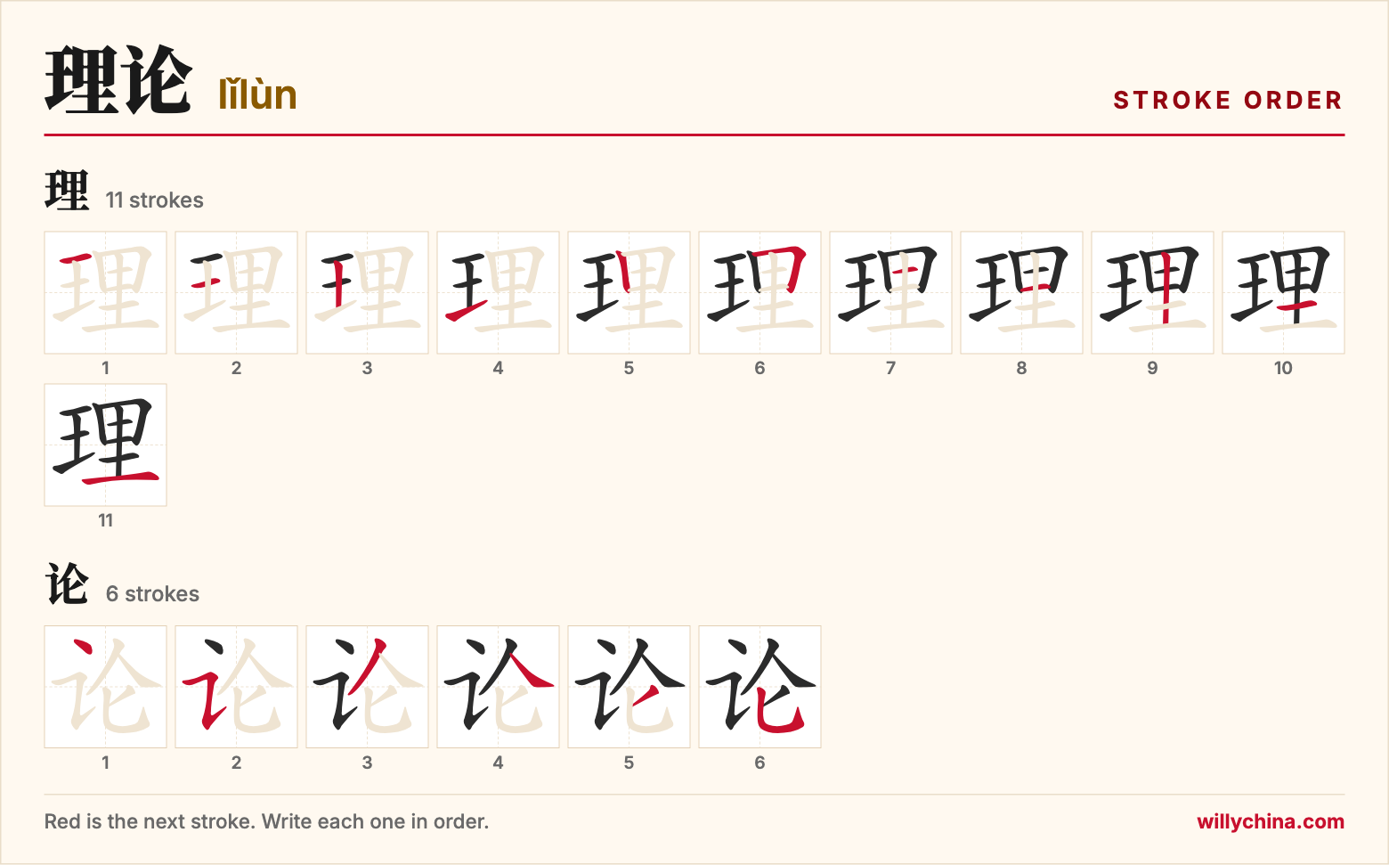 理论 (lǐlùn) stroke order chart: each stroke of the characters in the order you write them