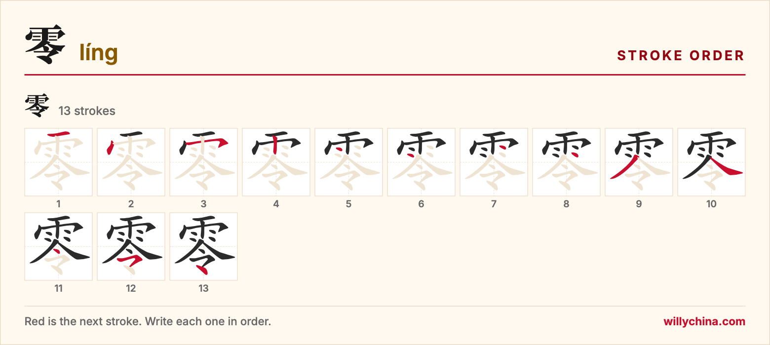 零 (líng) stroke order chart: each stroke of the character in the order you write it