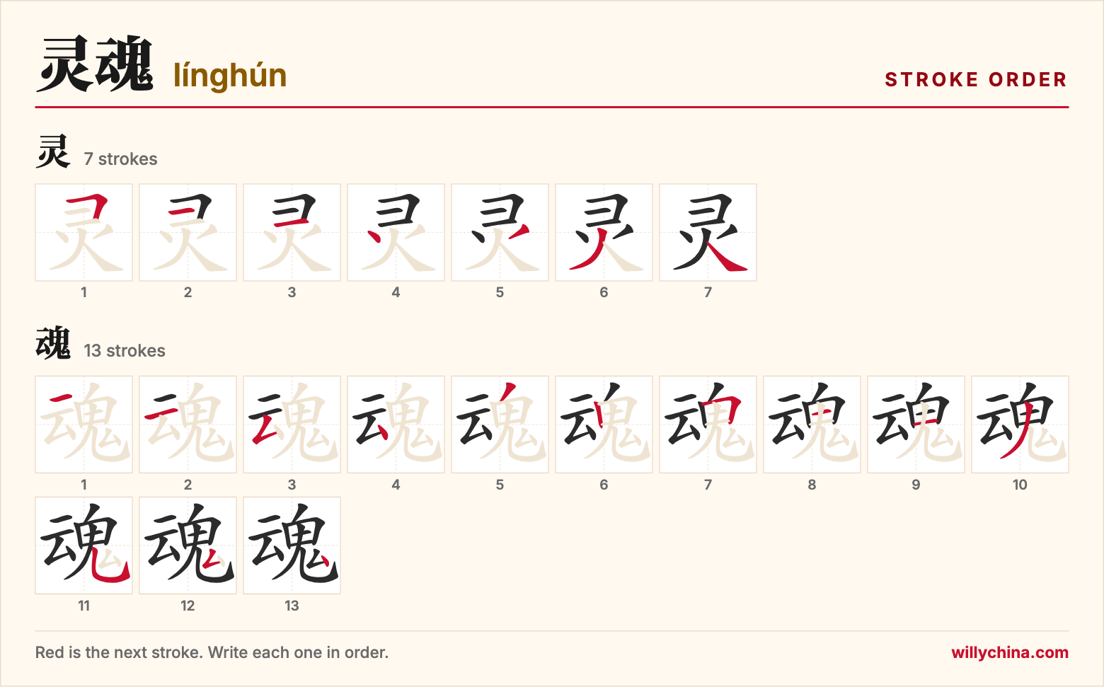 灵魂 (línghún) stroke order chart: each stroke of the characters in the order you write them