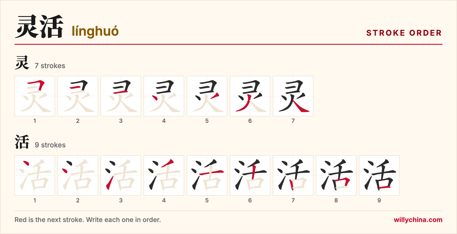 灵活 (línghuó) stroke order chart: each stroke of the characters in the order you write them