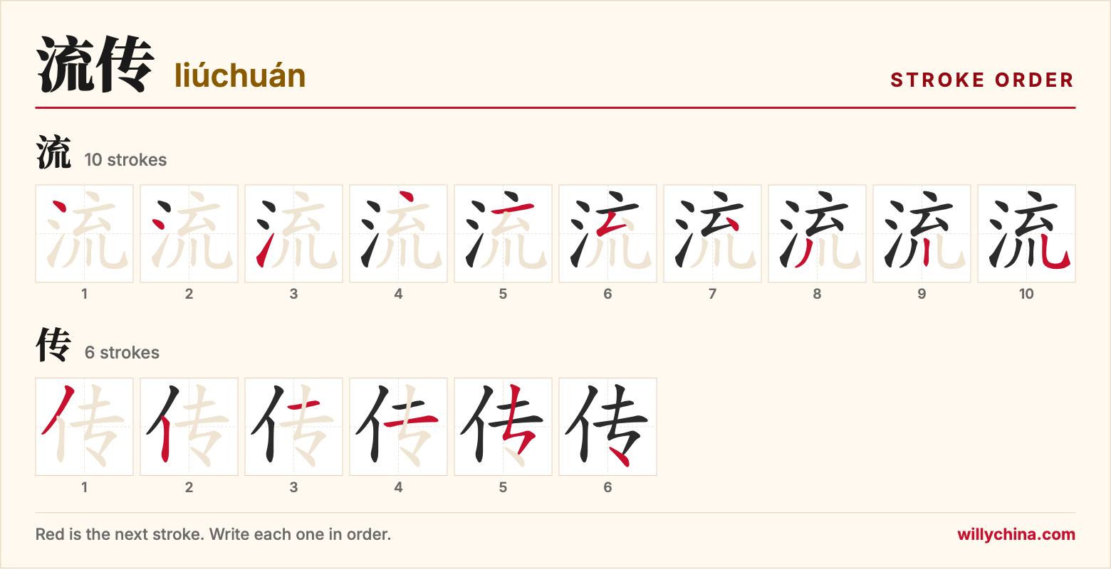 流传 (liúchuán) stroke order chart: each stroke of the characters in the order you write them