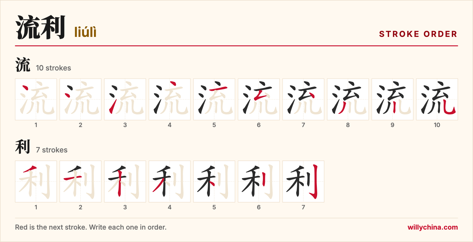 流利 (liúlì) stroke order chart: each stroke of the characters in the order you write them