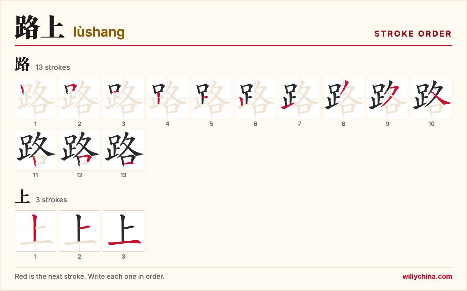 路上 (lùshang) stroke order chart: each stroke of the characters in the order you write them