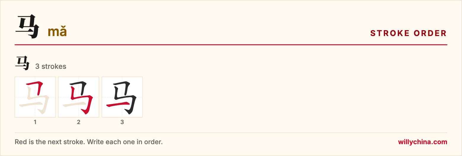 马 (mǎ) stroke order chart: each stroke of the character in the order you write it