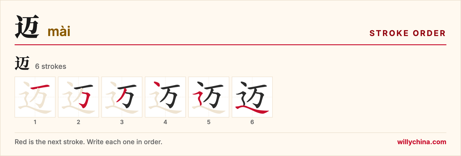 迈 (mài) stroke order chart: each stroke of the character in the order you write it