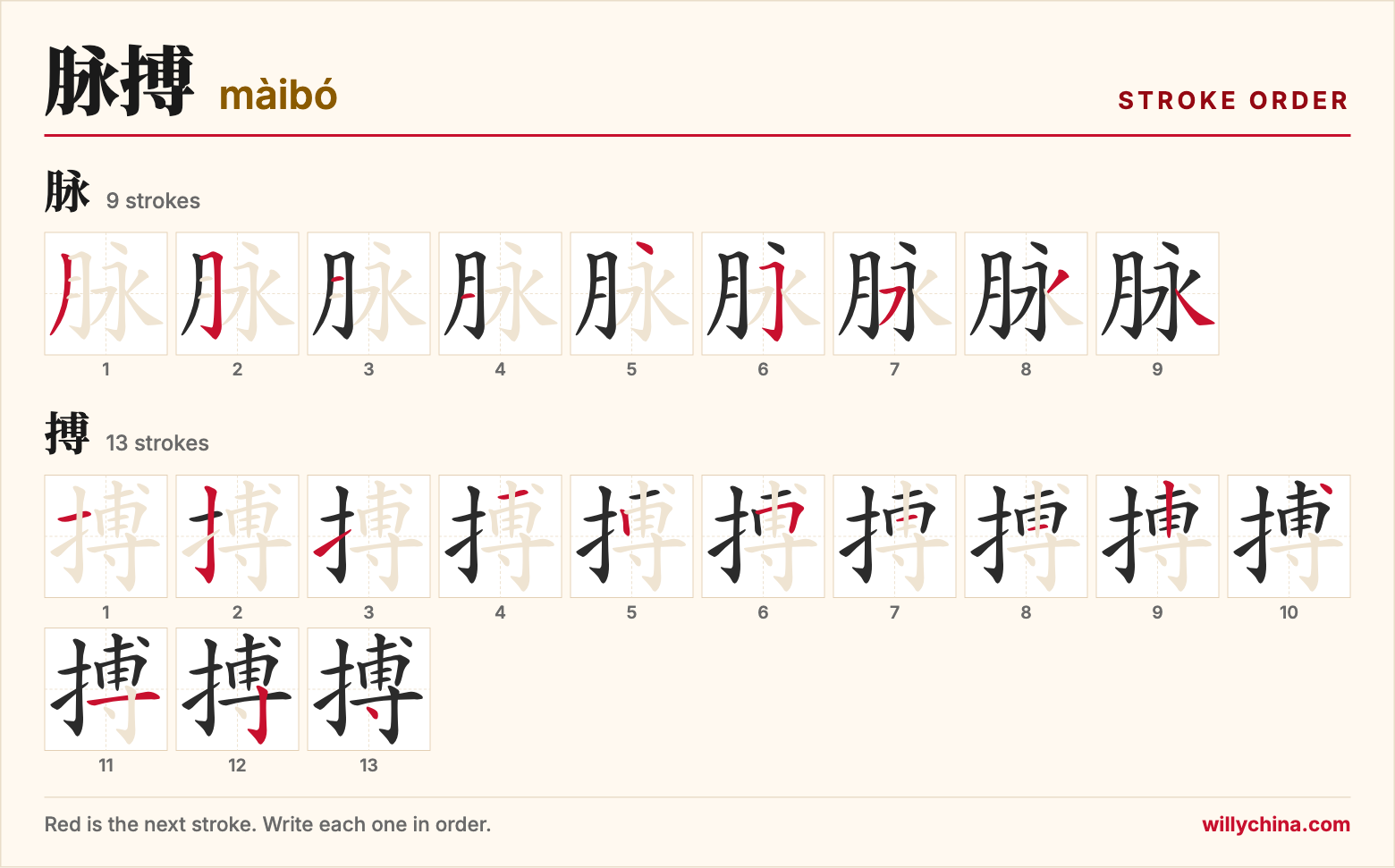 脉搏 (màibó) stroke order chart: each stroke of the characters in the order you write them