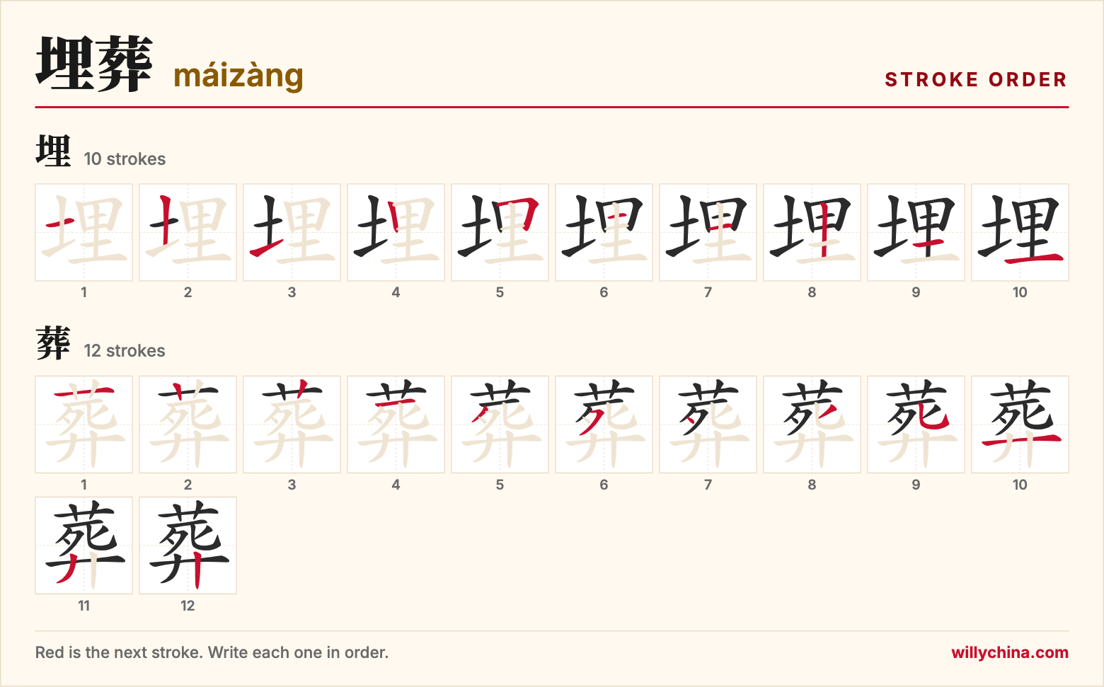 埋葬 (máizàng) stroke order chart: each stroke of the characters in the order you write them