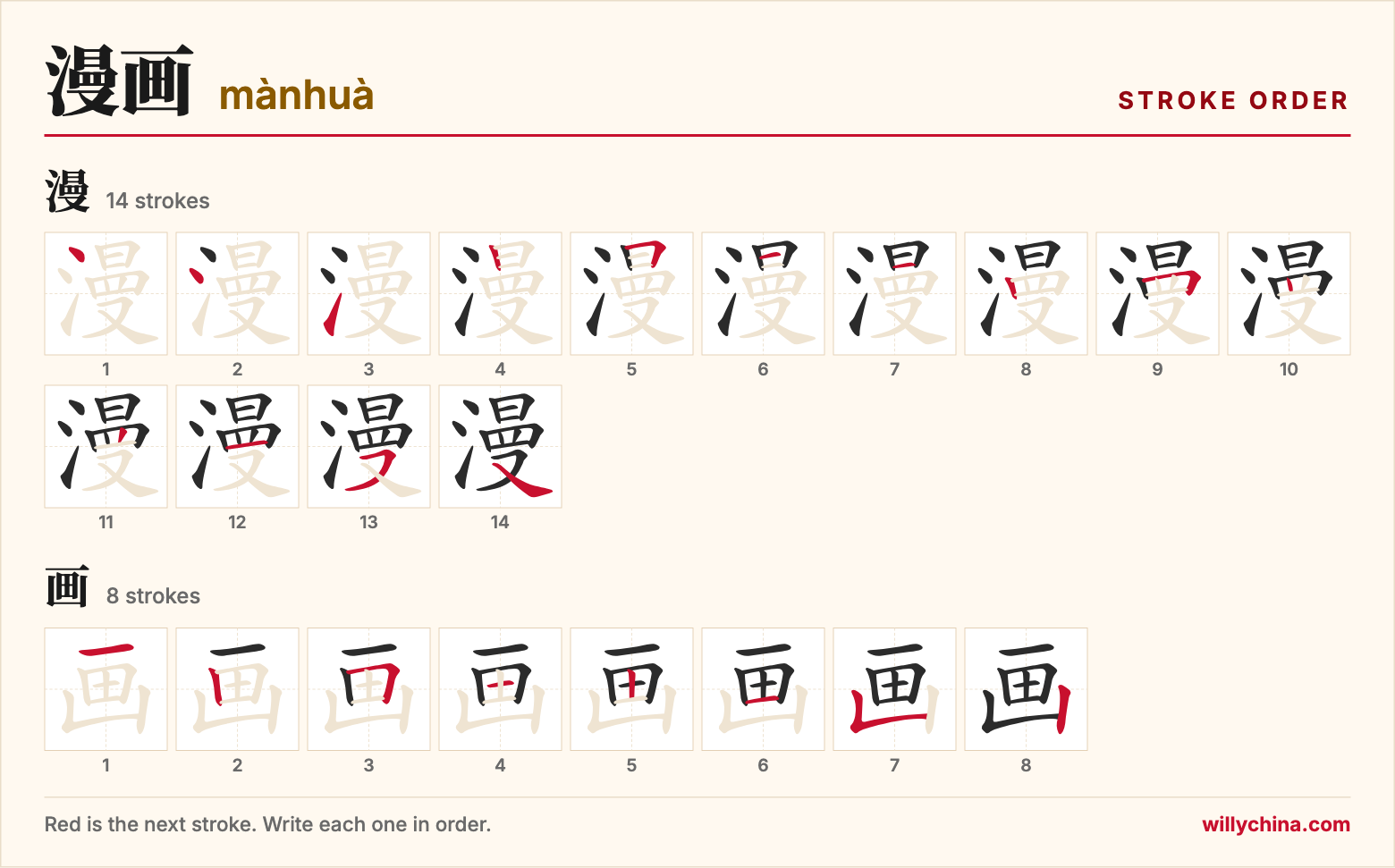 漫画 (mànhuà) stroke order chart: each stroke of the characters in the order you write them