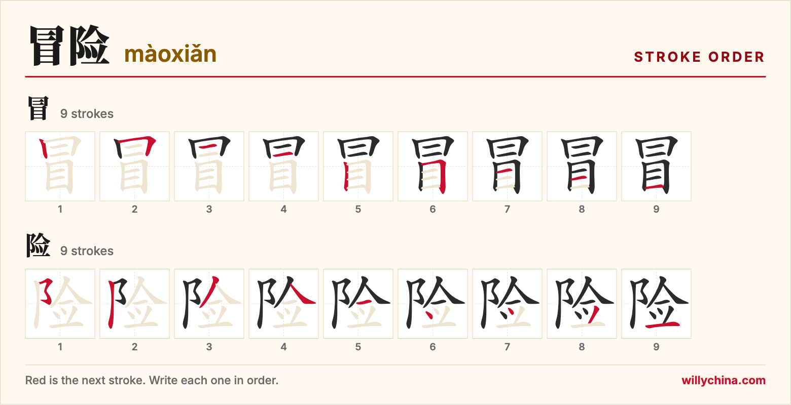 冒险 (màoxiǎn) stroke order chart: each stroke of the characters in the order you write them