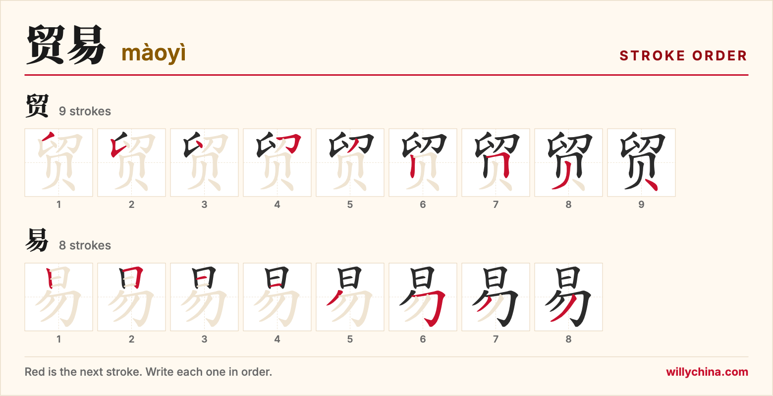 贸易 (màoyì) stroke order chart: each stroke of the characters in the order you write them