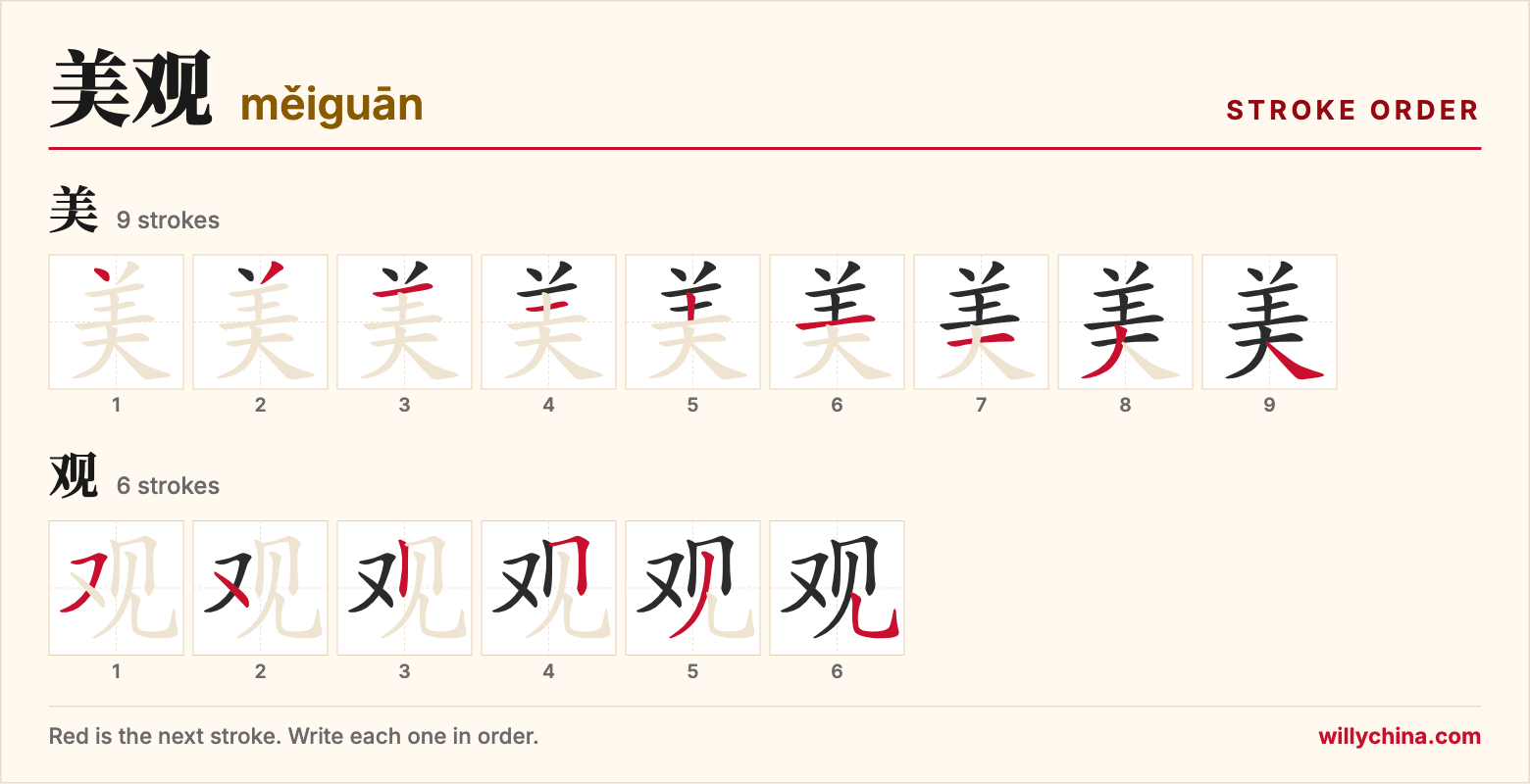 美观 (měiguān) stroke order chart: each stroke of the characters in the order you write them
