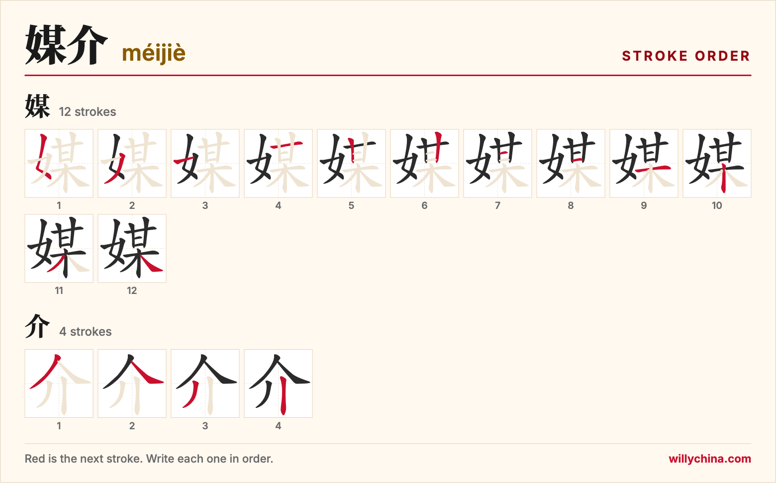 媒介 (méijiè) stroke order chart: each stroke of the characters in the order you write them