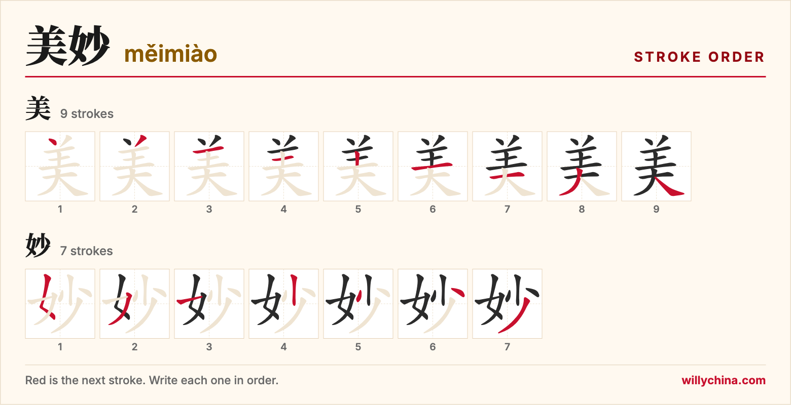 美妙 (měimiào) stroke order chart: each stroke of the characters in the order you write them