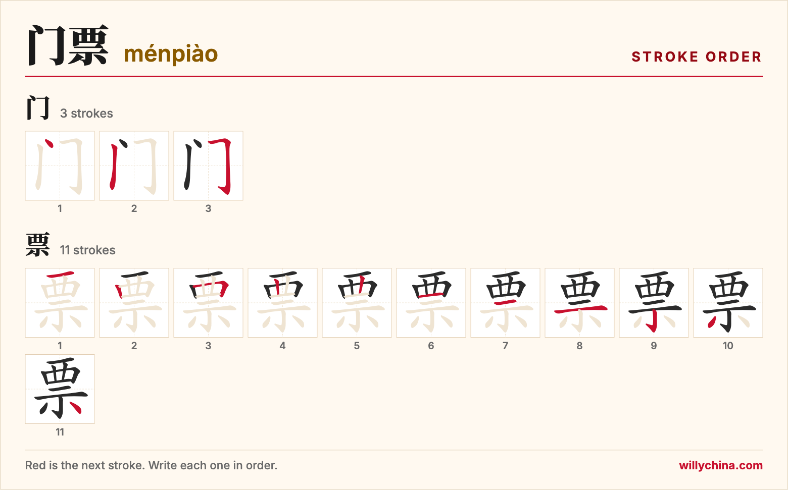 门票 (ménpiào) stroke order chart: each stroke of the characters in the order you write them