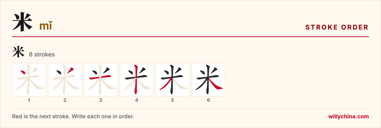 米 (mǐ) stroke order chart: each stroke of the character in the order you write it