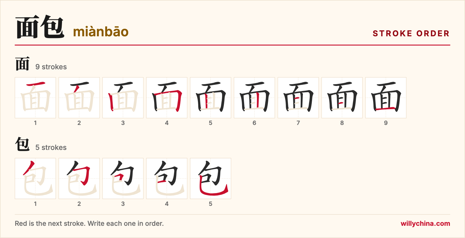 面包 (miànbāo) stroke order chart: each stroke of the characters in the order you write them