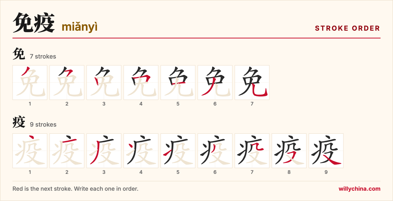 免疫 (miǎnyì) stroke order chart: each stroke of the characters in the order you write them