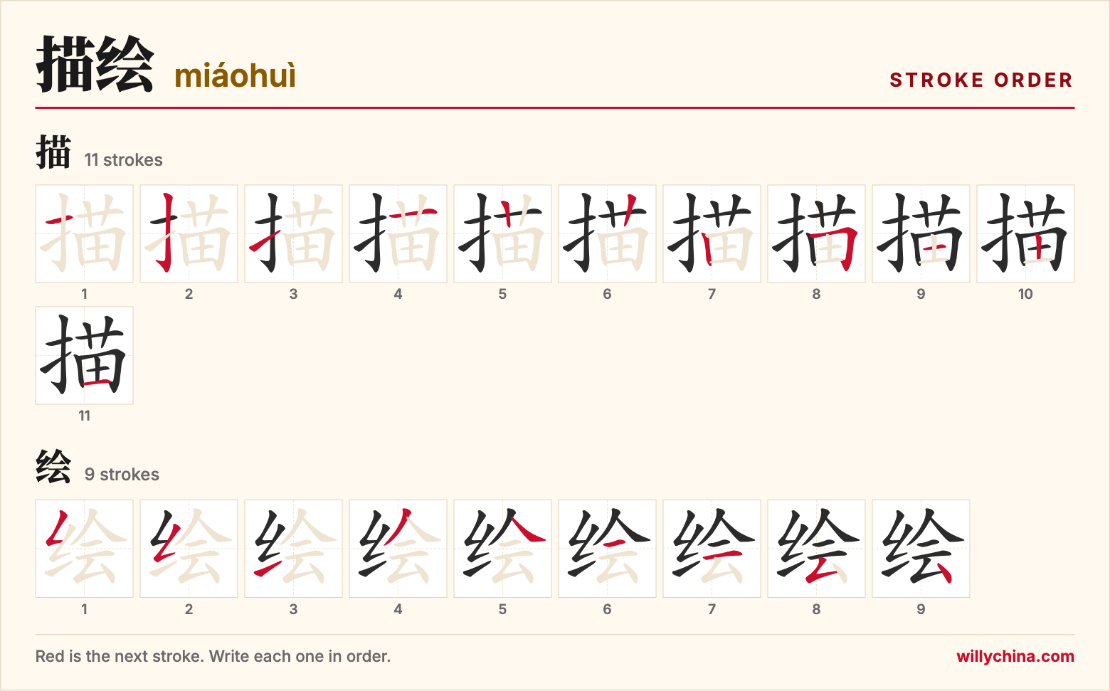 描绘 (miáohuì) stroke order chart: each stroke of the characters in the order you write them