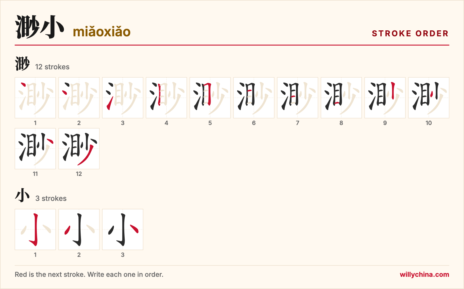渺小 (miǎoxiǎo) stroke order chart: each stroke of the characters in the order you write them